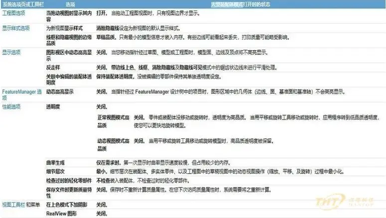 solidworks图框比例不跟随